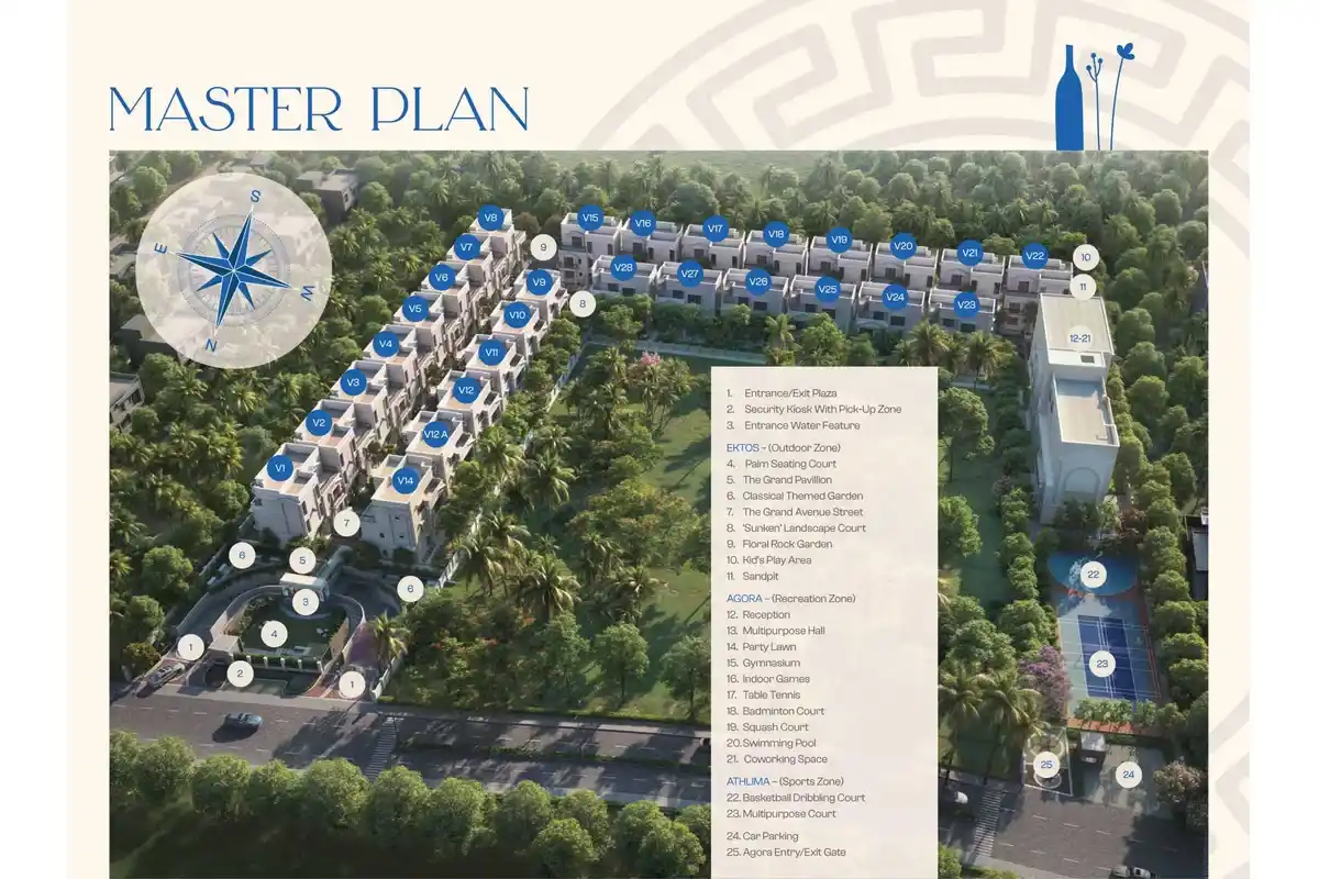NVT Oikos Villas Whitefield Master Plan
