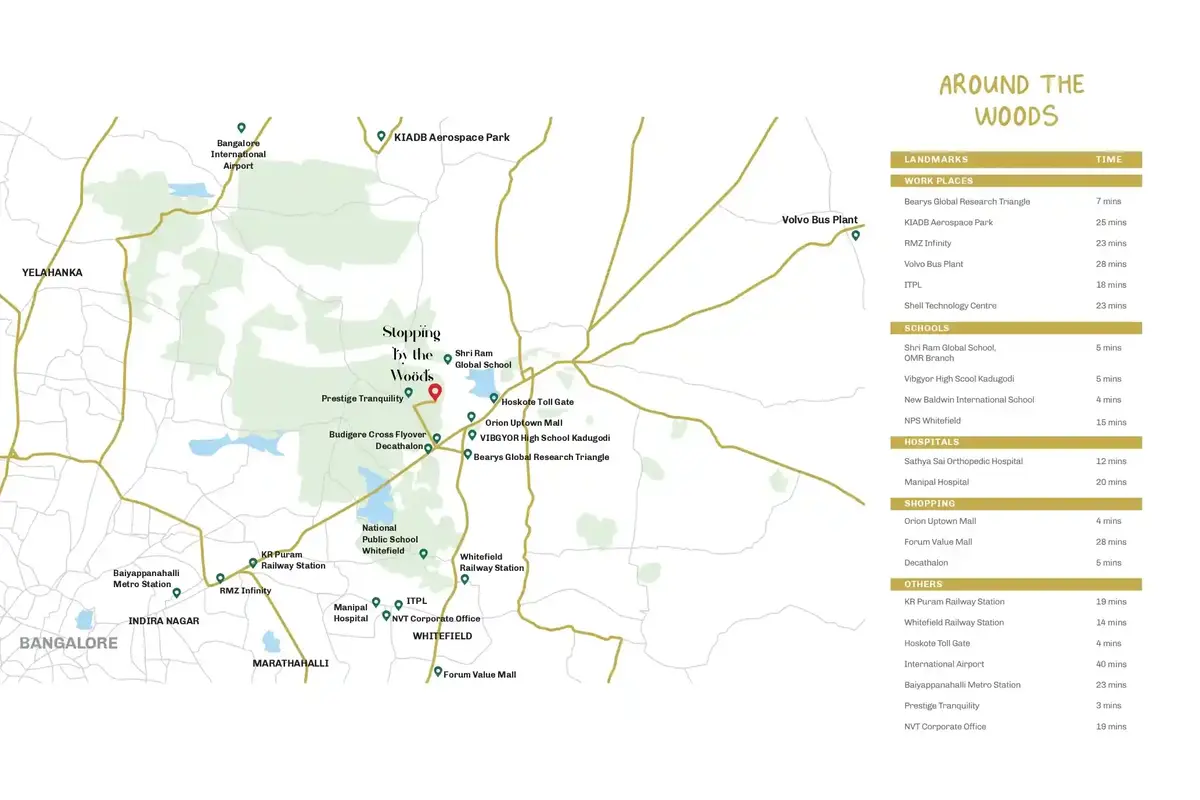 NVT Villas Budigere Location Advantages