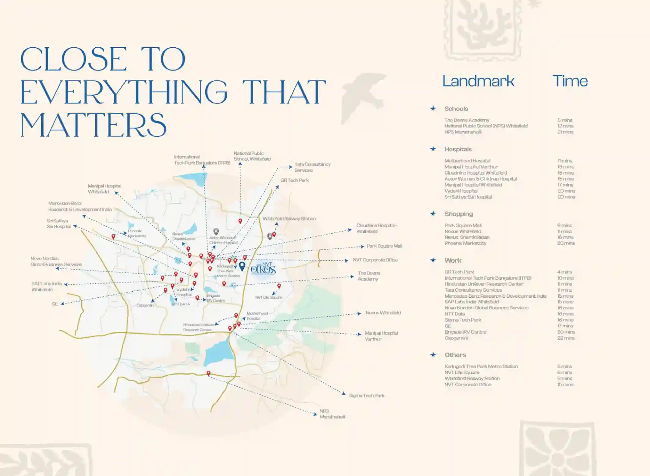 NVT Oikos Whitefield Location Highlights