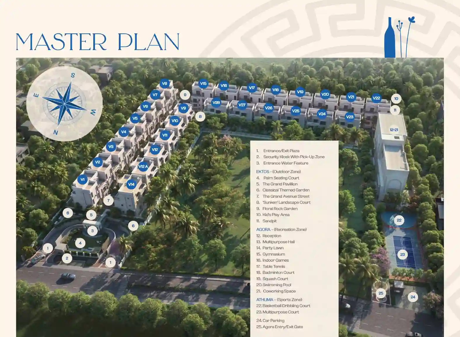 nvt oikos master plan